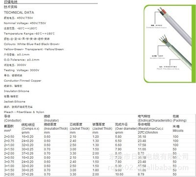 【HID高壓線高溫電線電纜電子線絕緣導線特種電線電源線】價格,廠家,圖片,電子線,東莞市日強電線-